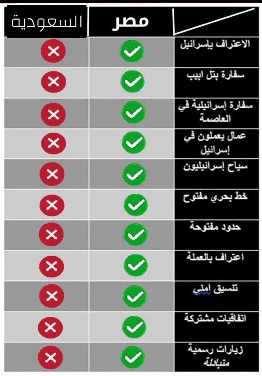 AAlwlyd85887's tweet photo. @Kuwaity__7r خذ هذا الموجز عن أولاد الرقاصة https://t.co/hASwIqmfRo