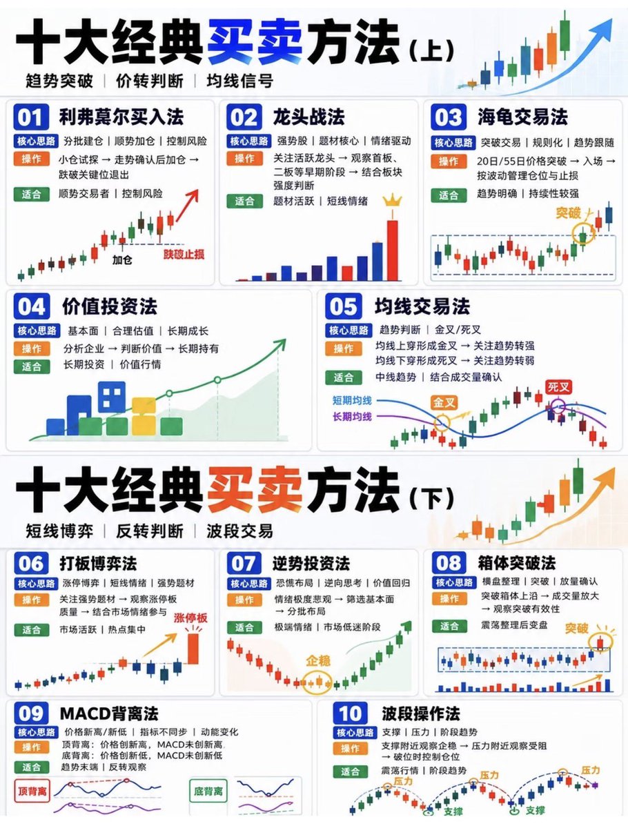 cnmichaelyang's tweet photo. https://t.co/0xGNcOMvzl