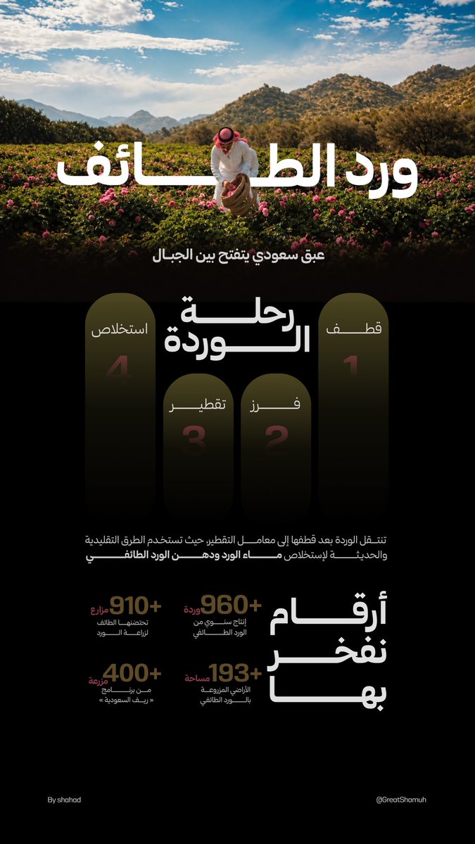 GreatShamuh's tweet photo. ོ

#معسكرات_ستيلر 
@stller_sa 

مخرجات ثاني يوم مع المعكسر 🤍
ومتحمسين نتعلم ونبدع أكثر للجاي https://t.co/zqqKwdpjkB