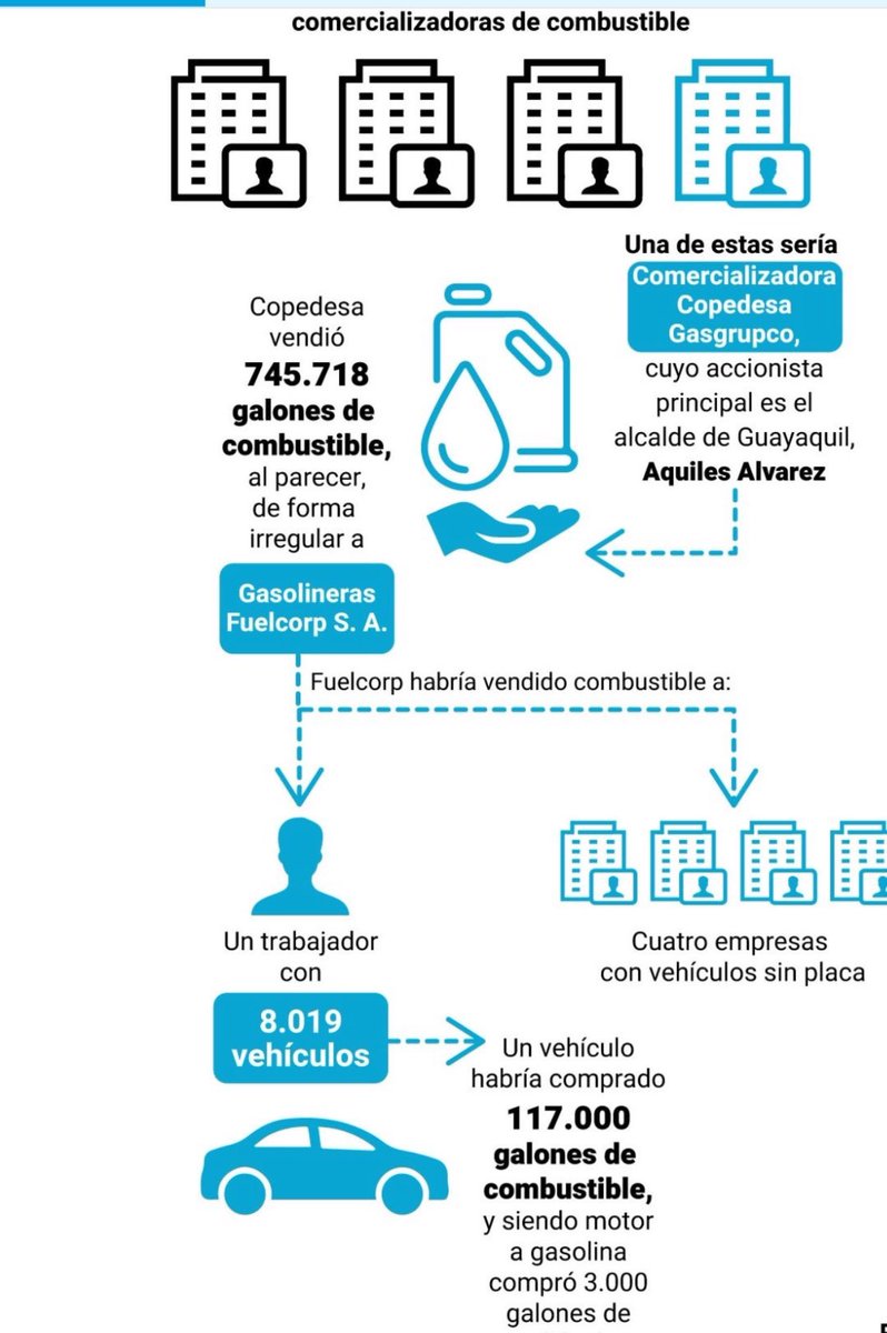 Icorrea2011's tweet photo. @alvatin18 No te vimos preocupado por esto, más bien te pusiste a defender lo indefendible. https://t.co/18XGv5u4TP