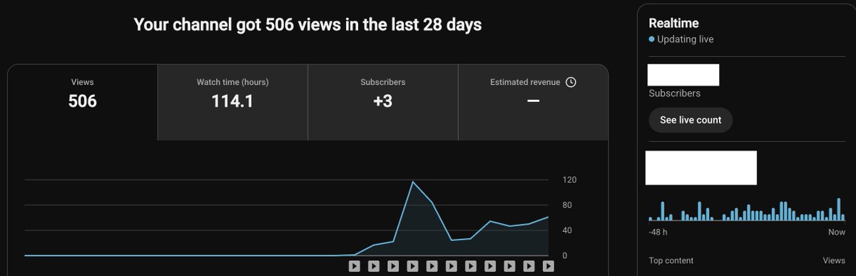 xAshYoutube's tweet photo. Day 12 (Skipping Days Haha) of Channel #1 ULF.
Slow with picking up but its evergreen so I just need to be consistent and views will pick up. https://t.co/NNnsx8nZ9l