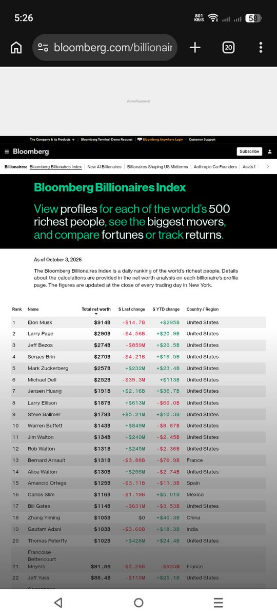 SpacesFuture's tweet photo. ⬆️ Interesting Value of $SPCX $159* $TSLA $371¹ #EM $981B² $914B ⁰
Stocks aftr
Starship 14 9.28☑️
Falcon 10.1☑️
`https://t.co/c4C3VIIMiF
*https://t.co/M80dfF3o1m
⁰https://t.co/JAz2JtwrhO
¹https://t.co/BoK1K7pwPR
²https://t.co/7DegontntI
^https://t.co/SxBhMYXDXT
²🖼️⁰🖼️*🖼️¹🖼️ https://t.co/8Rsl3lBVLk