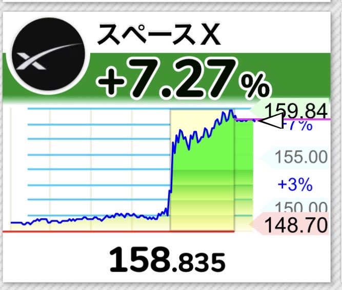 arinty7's tweet photo. ス、ス、スペースX、どーしちゃったの？ https://t.co/YfdeX2JZpp