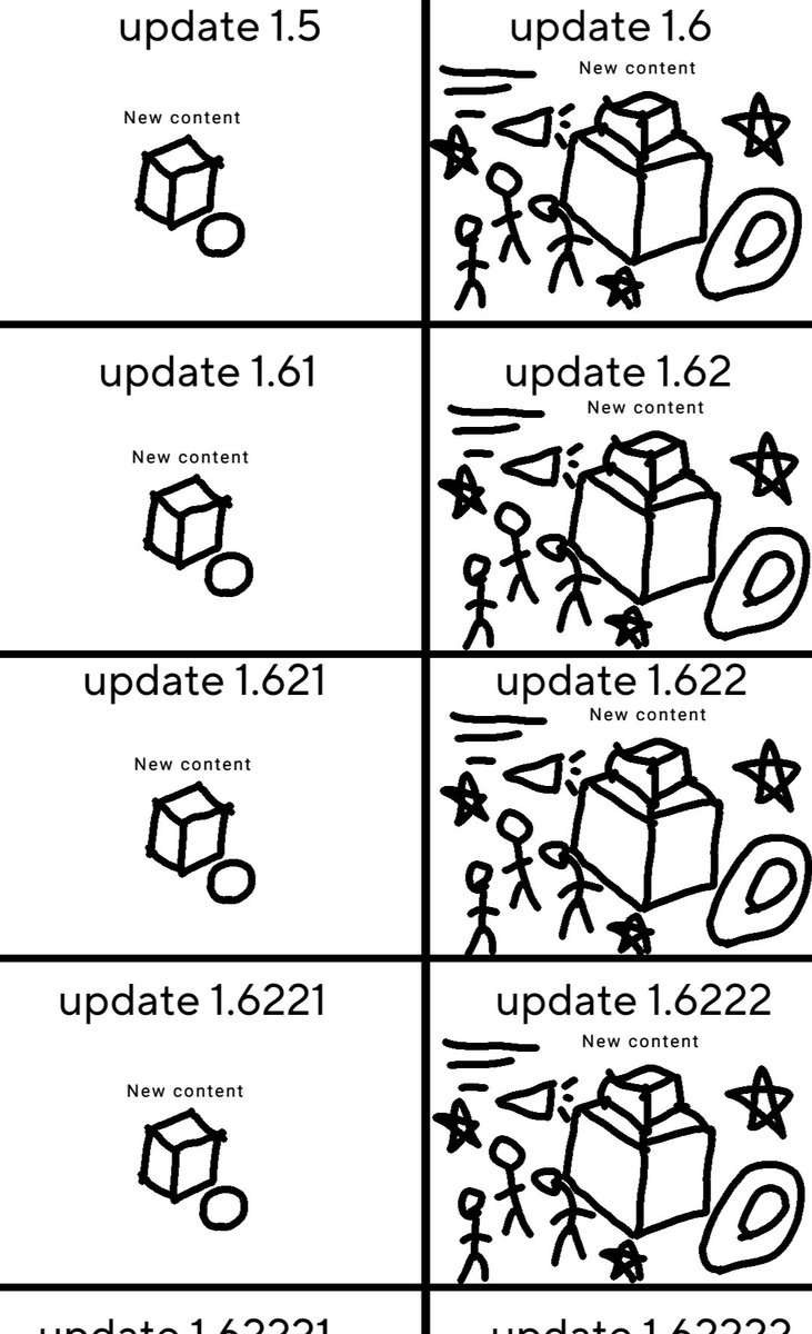 3Fofii's tweet photo. geometry dash update numbers https://t.co/KDw4Pubx8k