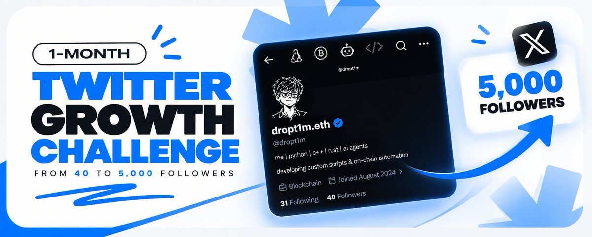 dropt1m's tweet photo. I HAVE 30 DAYS LEFT TO INCREASE MY SUBSCRIBER COUNT FROM 40 TO 5,000.

Every day – new posts, experiments, and attempts to understand how an account really grows from scratch.

I'll share numbers, results, and mistakes. A little about the content I'll be publishing – it will cover various topics such as crypto, AI, cybersecurity, and daily challenges.

I can't promise I'll reach my goal. But I promise to show you the entire journey.

Day 0 / 40 subscribers.