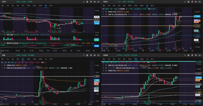 RipCIty4ever's tweet photo. WE ARE LIVE STREAMING $ZNB $SDEV $FNGR $CIFR https://t.co/vxNeuhUtOT