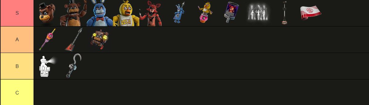 satoro21345's tweet photo. FNaF x Fortnite bundle items tier list https://t.co/o8DlWMPDyx