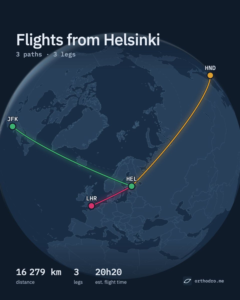 Orthodromemap's tweet photo. One map, several ways to tell the story: a route map, a world view and a flight-time comparison. These images were made in Orthodrome. Make yours: https://t.co/KYwY1ySekW https://t.co/ep6QRMiFDe