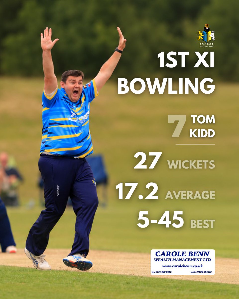 Standard_CC's tweet photo. We finish our 2026 Averages Awards with the 1st XI 🏏

A remarkable all-round season sees one player take both the batting and bowling average awards.

Congratulations to all award winners this season. 👏

Here's to 2027!

#PUS #RefereeIsA W⚓️ 🔵🟡 https://t.co/KyTyEyoiF6