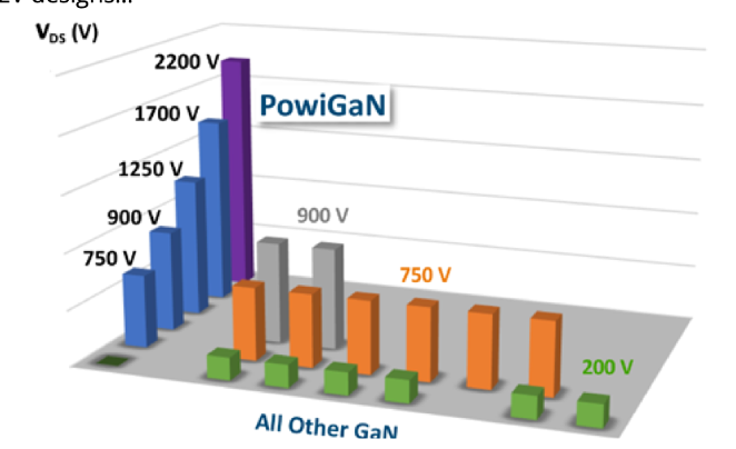 PwrInt's tweet photo. The September 2026 issue of Bodo’s Power Systems features the benefits of 2200 V PowiGaN technology for high-voltage applications. This enhances voltage margins and addresses critical challenges, driving progress in EV chargers, AI data centers, and HVDC. https://t.co/AZOOMWtYMt https://t.co/btWBy0W2VO