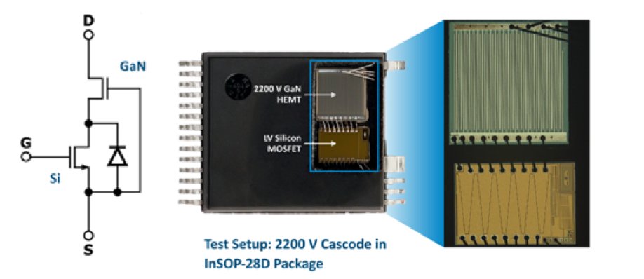 PwrInt's tweet photo. The September 2026 issue of Bodo’s Power Systems features the benefits of 2200 V PowiGaN technology for high-voltage applications. This enhances voltage margins and addresses critical challenges, driving progress in EV chargers, AI data centers, and HVDC. https://t.co/AZOOMWtYMt https://t.co/btWBy0W2VO