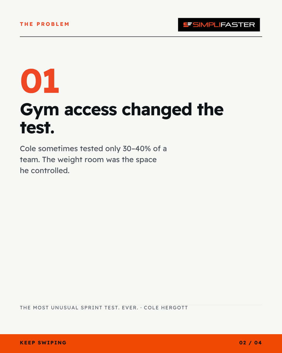 SimpliFaster's tweet photo. Don’t have 20 meters to test sprints? Coach Cole Hergott tried 5m, then 4m, before settling on 3m. He shares the setup, local findings, and limits.

https://t.co/lwYpjcxF14

#SprintTesting #StrengthAndConditioning https://t.co/lfwv3Pv99t