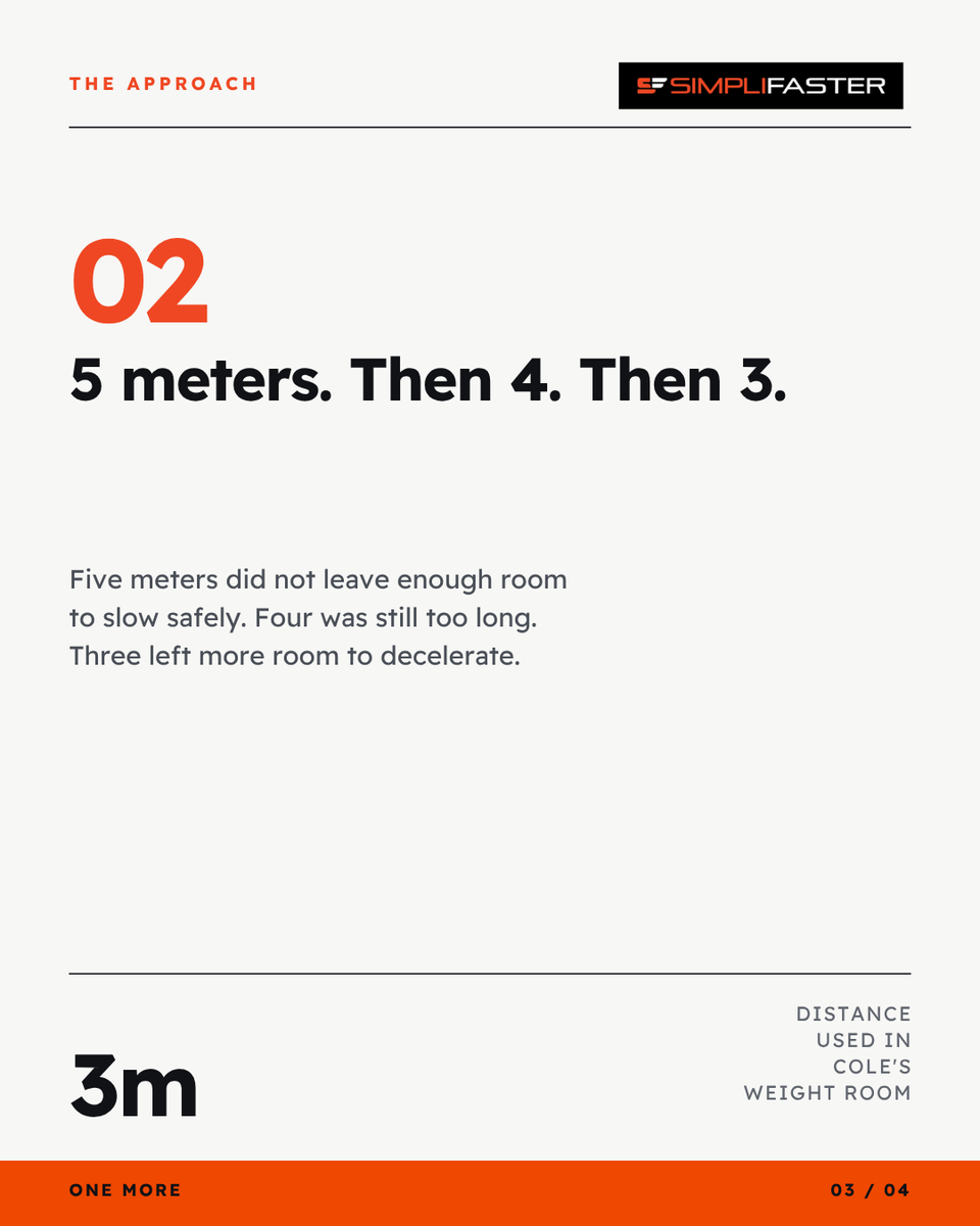 SimpliFaster's tweet photo. Don’t have 20 meters to test sprints? Coach Cole Hergott tried 5m, then 4m, before settling on 3m. He shares the setup, local findings, and limits.

https://t.co/lwYpjcxF14

#SprintTesting #StrengthAndConditioning https://t.co/lfwv3Pv99t