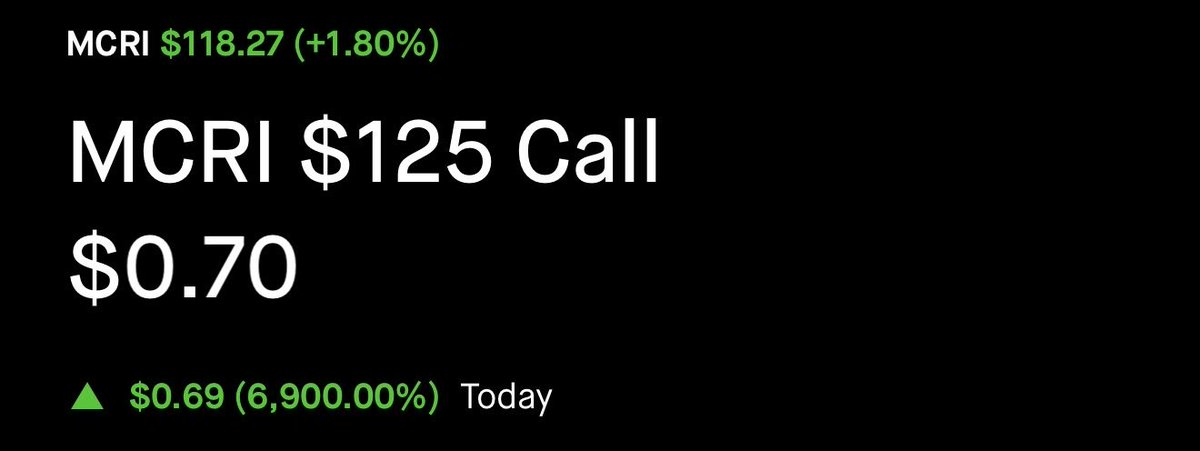 EdwardAlerts's tweet photo. $MCRI UP 27% AT 0.70 🔥 https://t.co/33q3sehHOD