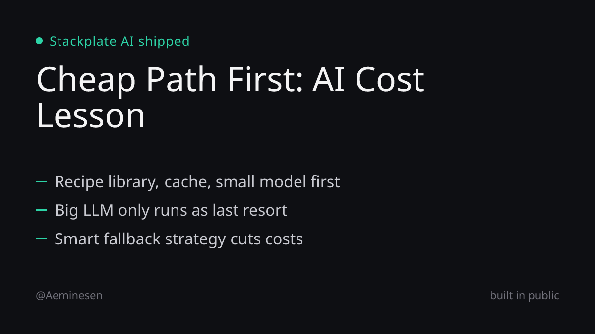 Aeminesen's tweet photo. Most AI apps call the big model first. I call it last.

Stackplate checks a recipe library first, then a cache, then a small model. The LLM only runs when nothing else has the answer.

Cheap path first, smart path as fallback. How do you keep AI costs down? https://t.co/AVqj1bkWrK