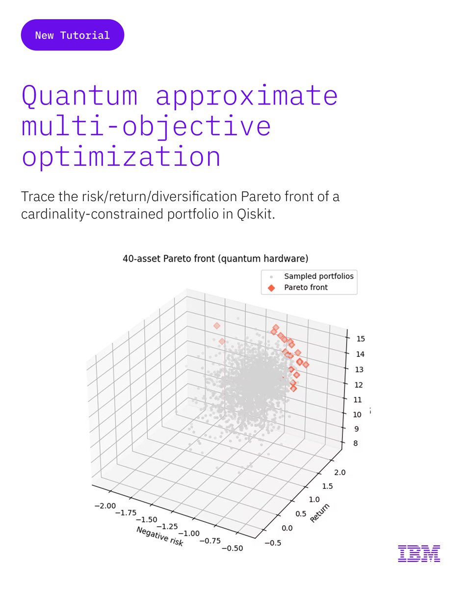 There is no single best portfolio when optimizing for return, risk, and diversification. There is only a Pareto front of trade-offs. In our #Qiskit tutorial, learn how to use quantum approximate multi-objective optimization to explore these trade-offs: 📷