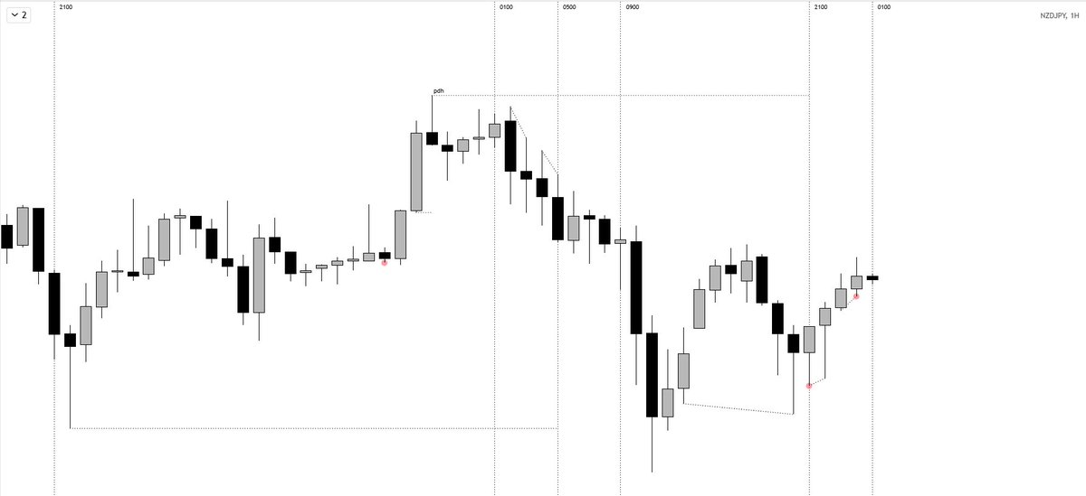 KAD4RA's tweet photo. new zealand dollar ~ yen https://t.co/Rf28nFlDHo
