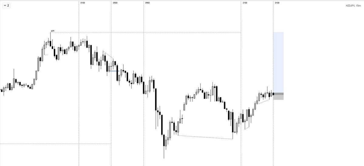 KAD4RA's tweet photo. new zealand dollar ~ yen https://t.co/Rf28nFlDHo