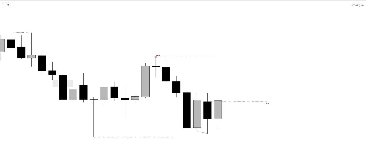 KAD4RA's tweet photo. new zealand dollar ~ yen https://t.co/Rf28nFlDHo
