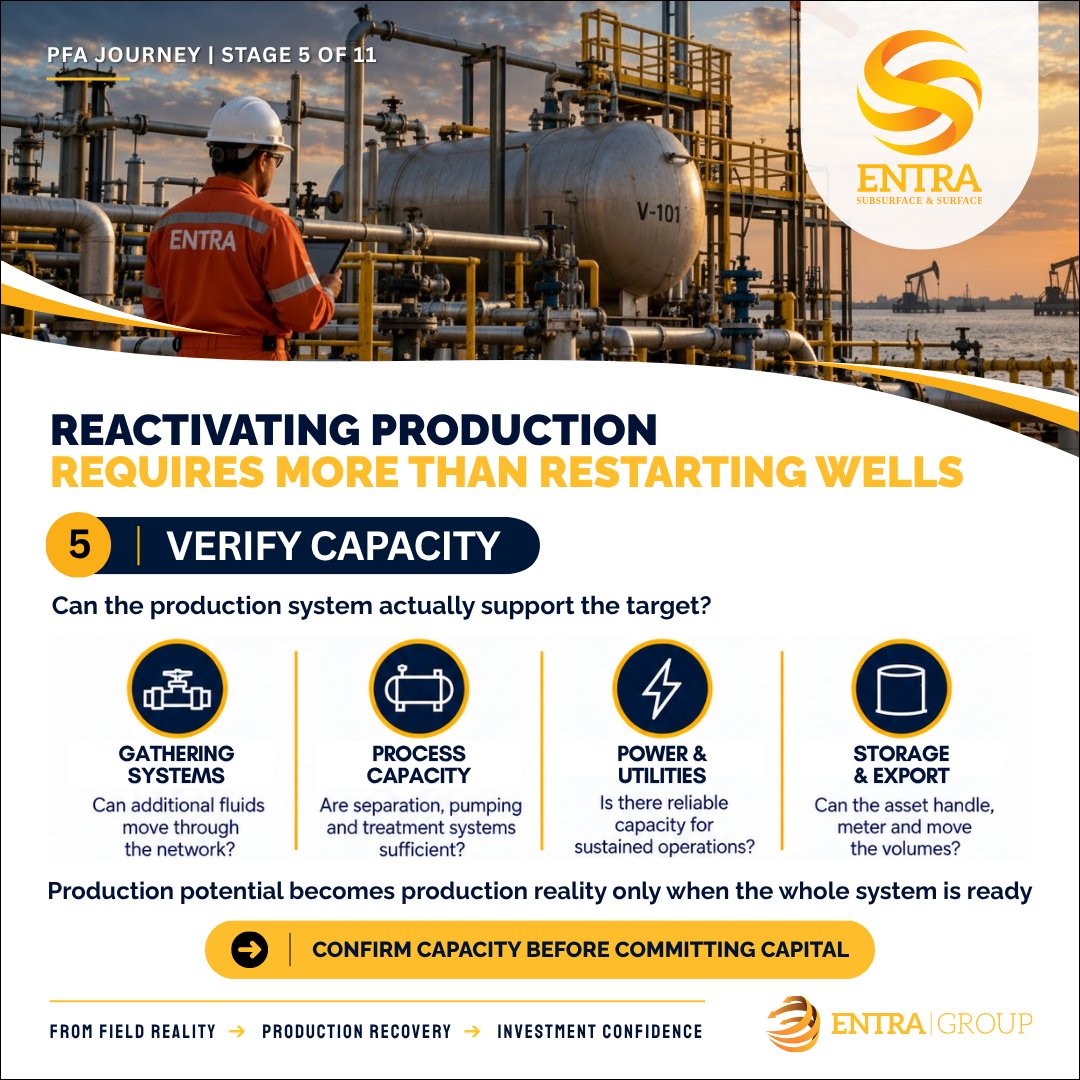 EntraGroup's tweet photo. Restarting wells is only part of reactivation.
Incremental fluids still need flowlines, separation, compression, water handling, power, storage, metering and export capacity. Production potential becomes reality only when the entire system is ready.
#OilAndGas https://t.co/fhl1c7tqaq