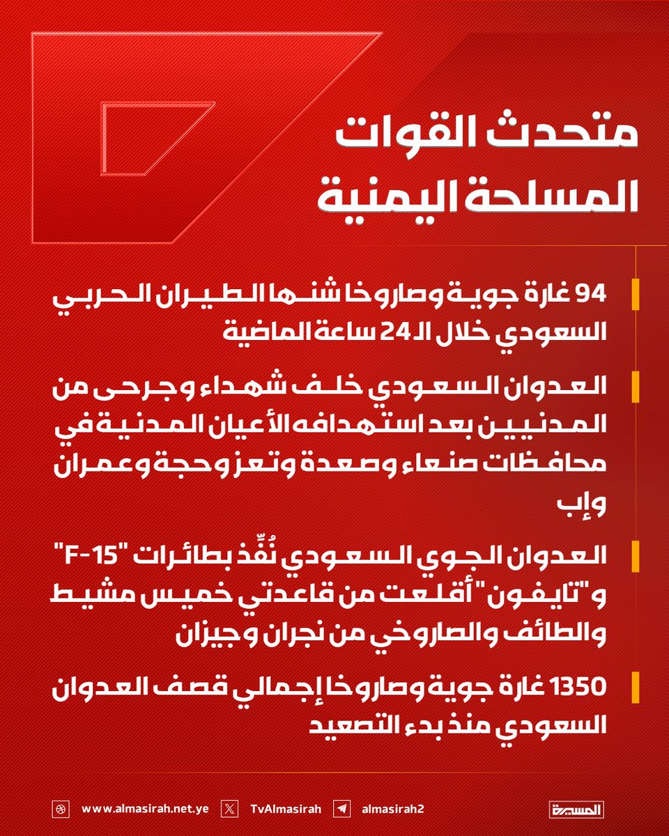 TvAlmasirah's tweet photo. 🟥 متحدث القوات المسلحة اليمنية:

♦️ 94 غارة جوية وصاروخا شنها الطيران الحربي السعودي خلال الـ 24 ساعة الماضية
♦️ العدوان السعودي خلف شهداء وجرحى من المدنيين بعد استهدافه الأعيان المدنية في محافظات صنعاء وصعدة وتعز وحجة وعمران وإب
♦️ العدوان الجوي السعودي نُفِّذ بطائرات "F-15" و"تايفون" أقلعت من قاعدتي خميس مشيط والطائف والصاروخي من نجران وجيزان
♦️ 1350 غارة جوية وصاروخا إجمالي قصف العدوان السعودي منذ بدء التصعيد