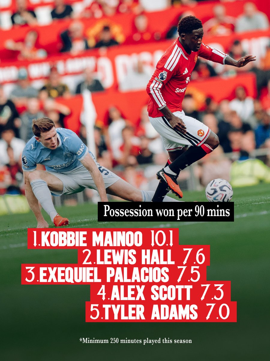 ManUtd's tweet photo. Making his presence known 👊 https://t.co/tUEvtoJDEh