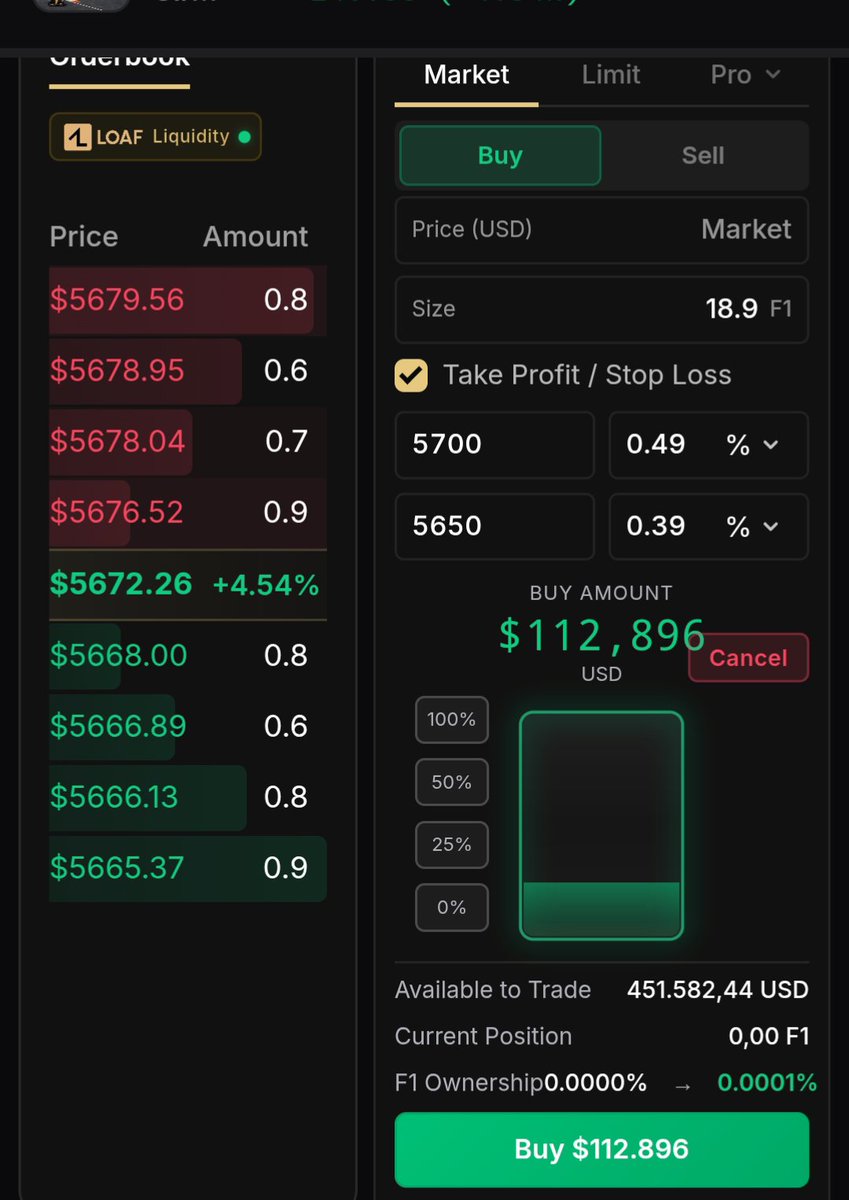 Doanxxxxd's tweet photo. A great new feature is now live on LoafMarket!

You can now set TP and Stop Loss, allowing you to better protect your positions.

Loaf continues to grow. 🚀

@Loafmarkets ❤ https://t.co/LH0Pr2m622