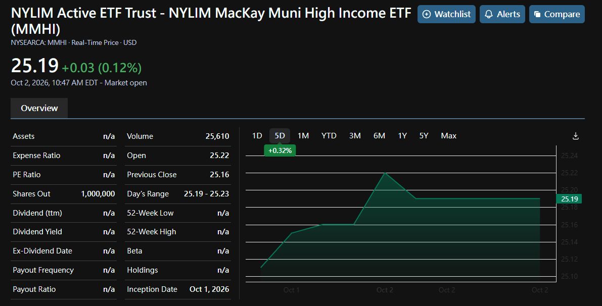 New York Life Investment Management just joined the October ETF launch parade 🏦 — the NYLIM MacKay Muni High Income ETF (NYSE Arca: $MMHI) began trading Octobe