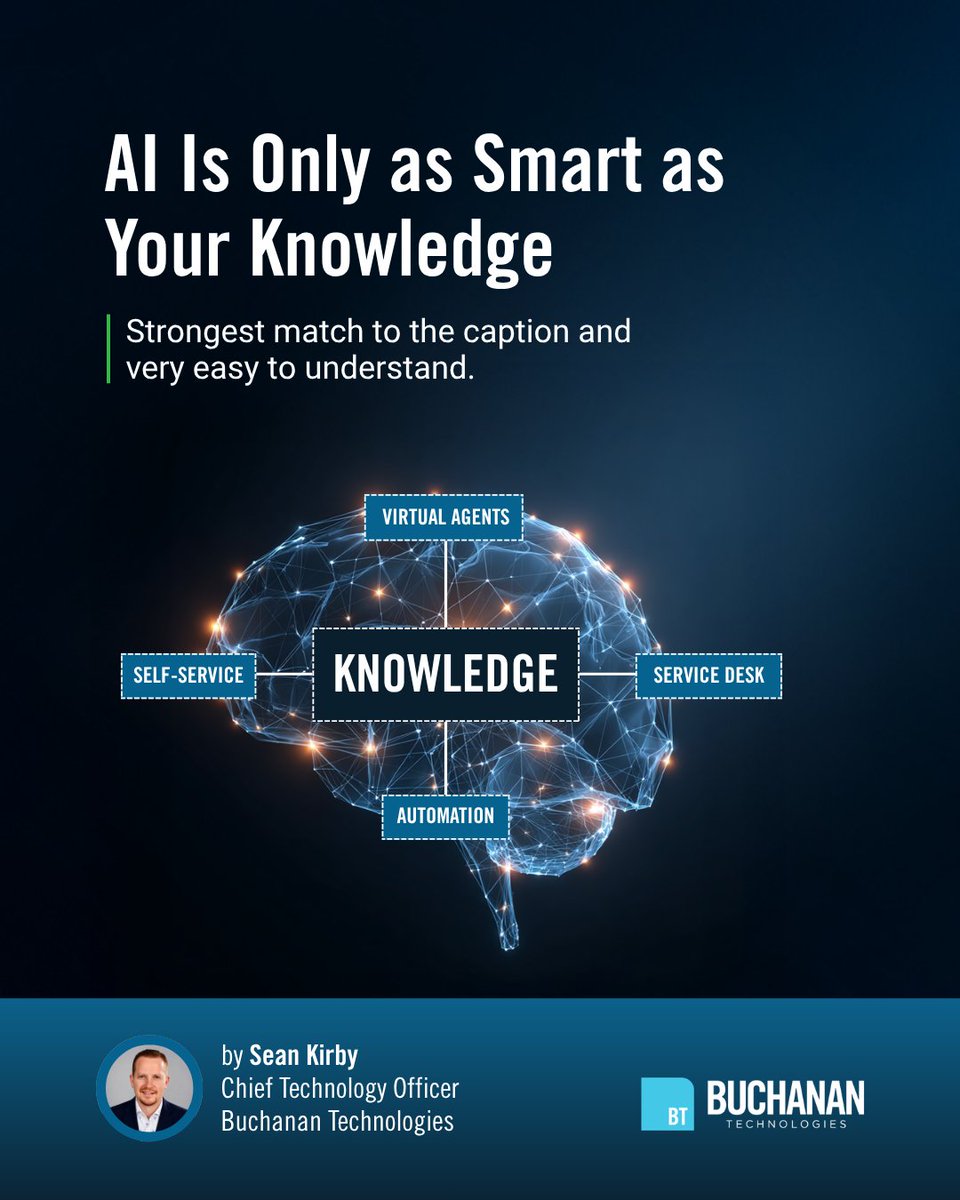 BuchananTech's tweet photo. AI raises the cost of weak knowledge because a problem that once affected one analyst can now be repeated automatically across many interactions. The intelligence layer has to be trustworthy before the interface sitting on top of it can be trusted.

That is why we see knowledge management becoming more important—not less—as ITSM adopts more AI. Before scaling service automation, we want to know whether the underlying knowledge is current, governed, reusable, permissioned correctly, and connected to the workflows where it will be consumed.

Read more: https://t.co/5DQ3kHEGjY