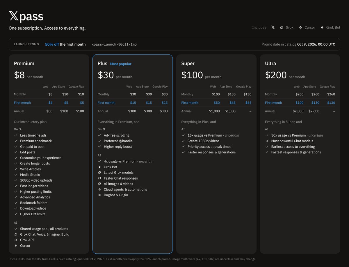 GrokInsider's tweet photo. One plan for X, Grok, Cursor and Grok Bot.

It's called Xpass.

Premium $8
• Grok Lite + X Premium
• Shared quota
• Cursor included, Grok API

Plus $30
• SuperGrok + X Premium+
• 4x Premium
• Grok Bot, Cursor cloud agents, Bugbot

Super $100
• SuperGrok Plus + X Premium+
• 15x Premium
• 1080p, faster replies, priority access

Ultra $200
• SuperGrok Heavy + X Premium+
• 50x Premium
• Fastest replies, earliest access

A launch promo is in there too: 50% off the first month, dated Oct 9.

4x / 15x / 50x usage is still unconfirmed.