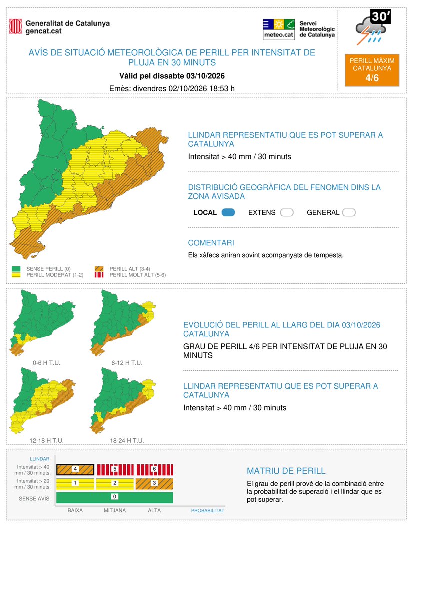 meteocat's tweet photo. ⚠ Actualitzat l'avís de situació meteorològica de perill (#avisosSMP) per intensitat de pluja en 30 minuts ⚠  

🗓️ Dv. 20:00 a dg. 20:00 h  
⛈️ Possibilitat de precipitació > 40 mm / 30 minuts  
🔴 Grau de perill màxim:  5/6  

Hora local (h) = TU +2 https://t.co/tG4bhXHdoQ