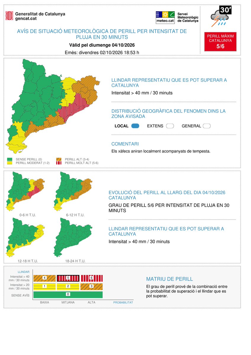 meteocat's tweet photo. ⚠ Actualitzat l'avís de situació meteorològica de perill (#avisosSMP) per intensitat de pluja en 30 minuts ⚠  

🗓️ Dv. 20:00 a dg. 20:00 h  
⛈️ Possibilitat de precipitació > 40 mm / 30 minuts  
🔴 Grau de perill màxim:  5/6  

Hora local (h) = TU +2 https://t.co/tG4bhXHdoQ