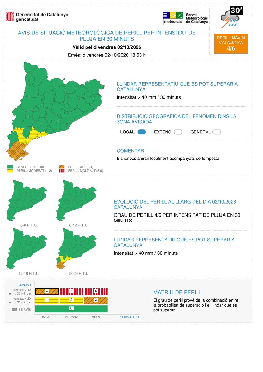 meteocat's tweet photo. ⚠ Actualitzat l'avís de situació meteorològica de perill (#avisosSMP) per intensitat de pluja en 30 minuts ⚠  

🗓️ Dv. 20:00 a dg. 20:00 h  
⛈️ Possibilitat de precipitació > 40 mm / 30 minuts  
🔴 Grau de perill màxim:  5/6  

Hora local (h) = TU +2 https://t.co/tG4bhXHdoQ