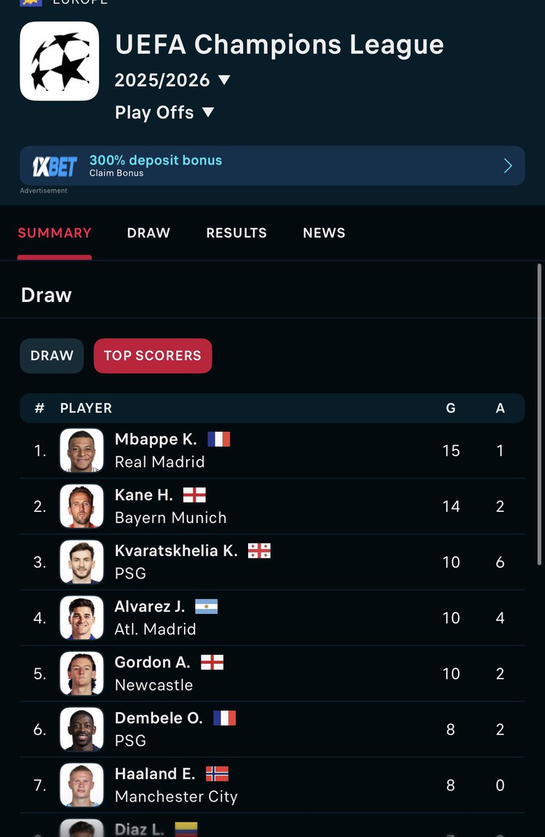 6uff_'s tweet photo. I hope y’all know that na 1 goal mbape use score pass Kane for that UCL. I don’t see Yamal anywhere in the top goals or assists. So na based on La liga and say he contribute to the squad wey win World Cup be balon dor. I can never be a support to that as a real football head!!!!!!