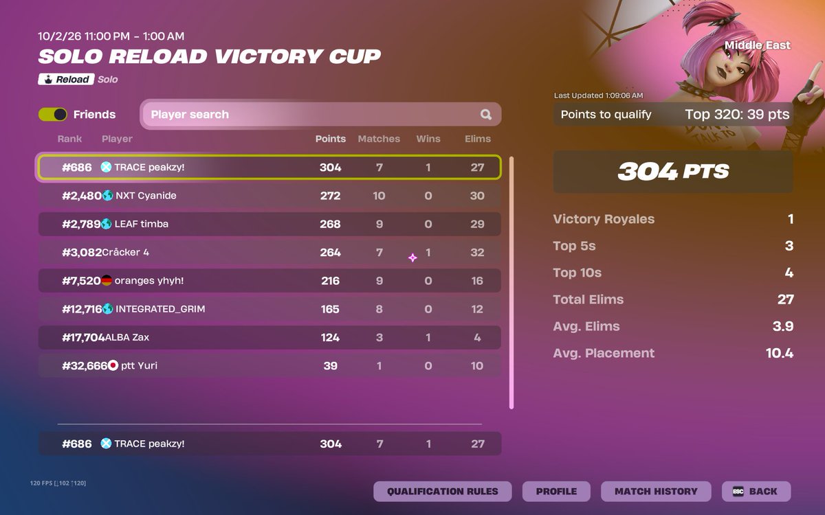 arrakisfv's tweet photo. couldve qualed got 300 ping b2b games https://t.co/VUggiztJxC