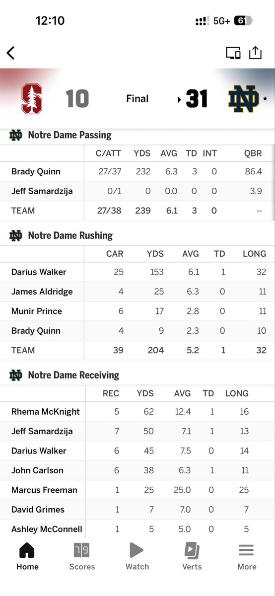 ZaddyPatriot's tweet photo. @CFBGuy999 2006: FR Toby Gerhart’s Stanford Cardinals @ Notre Dame… John Carlson with the one handed grab in the end one https://t.co/GURZWocvEl