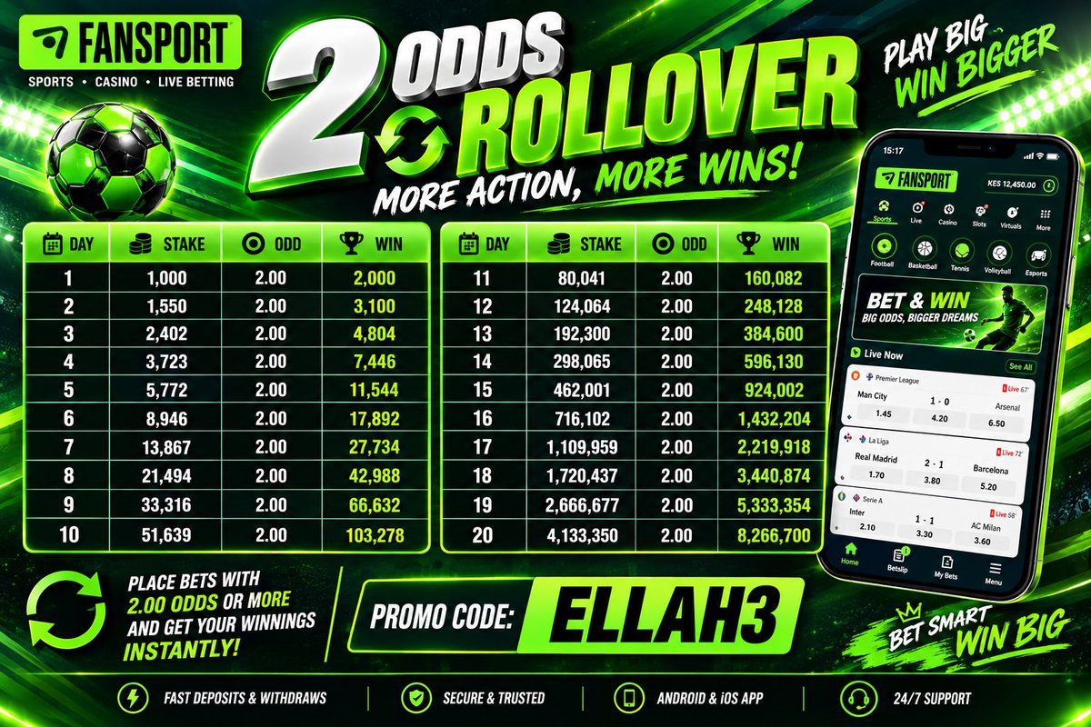 BetRadarAfrica's tweet photo. 🔥 2.00 ODDS ROLLOVER IS HERE! 🔥

Ready for more action? ⚽💚
Place your bets at 2.00 odds or more and follow the rollover plan.

🎯 Promo Code: ELLAH3
📲 Create your FANSPORT👉https://t.co/lNVyaMJSaK
 account and start playing.

💰 Bigger odds. Bigger potential wins.
⚠️ Bet responsibly. Only bet what you can afford to lose.

#FANSPORT #ELLAH3 #2OddsRollover #OBINOTIPS #BetResponsibly
