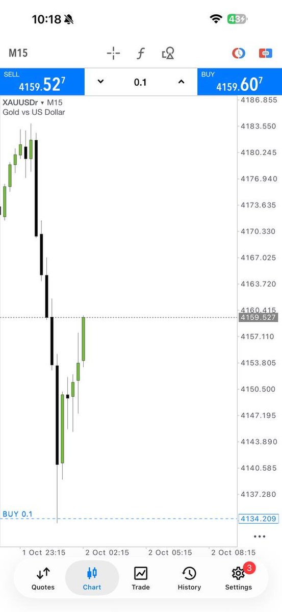 Nathan_Fx9's tweet photo. The market moved. We were ready. 🔥📈
Another profitable trade secured with patience and proper execution. This is only one result from the journey.
📲 Join the channel and stay ready for the next setup:
👉 https://t.co/dw1wIZ2aCm
#XAUUSD #GoldForex #ForexSignals #TradingResults https://t.co/OuPsykwJJt