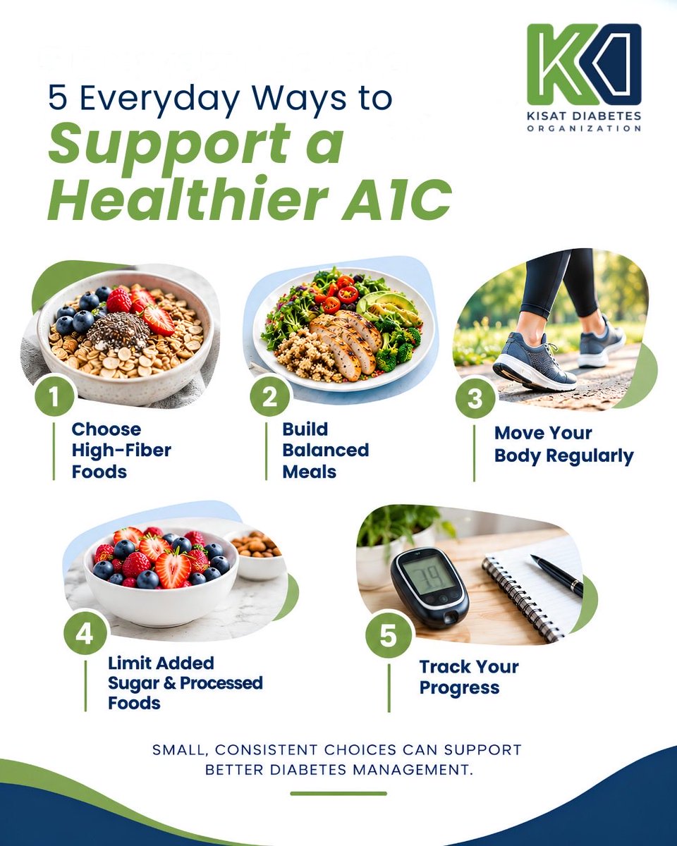 KisatDiabetes's tweet photo. Small, consistent habits can make a meaningful difference in diabetes management. 💚

Choose high-fiber foods, build balanced meals, stay active, limit added sugar and processed foods, and track your progress.

#diabetesmanagement #healthyeating #bloodsugar #healthyhabits #a1c https://t.co/vIQeefXL20