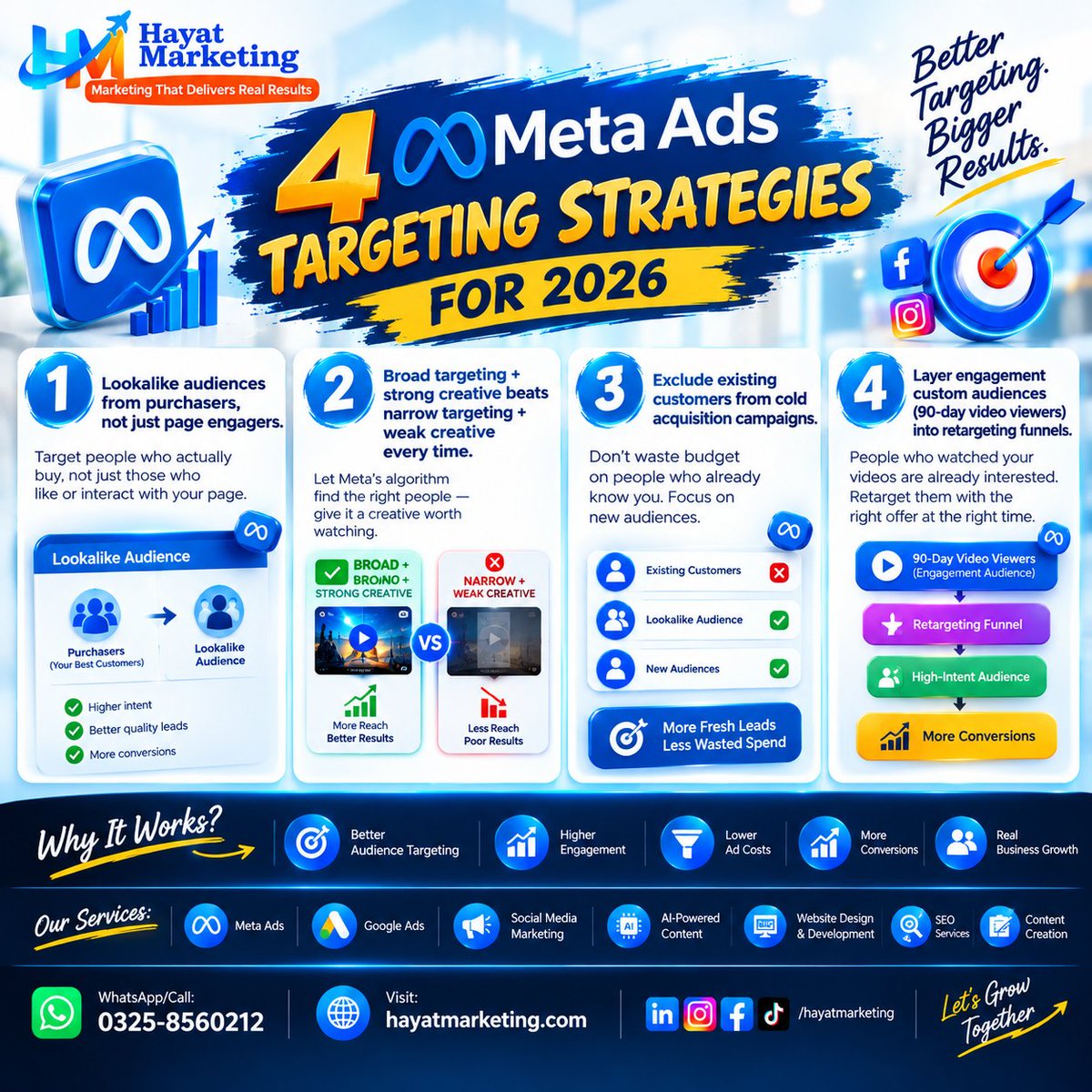 hayatmarketing7's tweet photo. 4 Meta Ads Targeting Strategies for 2026
Want to make your Meta Ads work smarter? Start with these 4 strategies: Here the details.👇
DM Us TO Grow Your Business
#MetaAds #FacebookAds #LeadGeneration #DigitalMarketing #BusinessGrowth Mecca #IWorkForSindh https://t.co/RVHQdjMKph