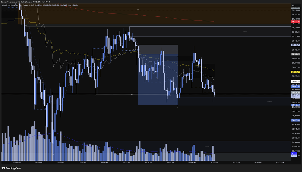 Stormzy_MTT's tweet photo. October 2nd, 2026 🎸
NY Session | 60+ Points | 1:2 🔥

Clean $MNQ SHORT taken LIVE on X.

Trade Recap:
Golden Zone + VWAP + 5M FVG + PDH level.

Wide range → sized responsibly
1:1 secured for 25+ points
SL moved to B/E
1:2 target secured for 60+ points
Runner closed B/E

60+ points secured live.

I go LIVE on X regularly, but Midas Touch members get access to the full community, alerts, lessons, breakdowns, and everything behind the trades.

If you want to follow along and learn the process with us, come join Midas Touch. 👑