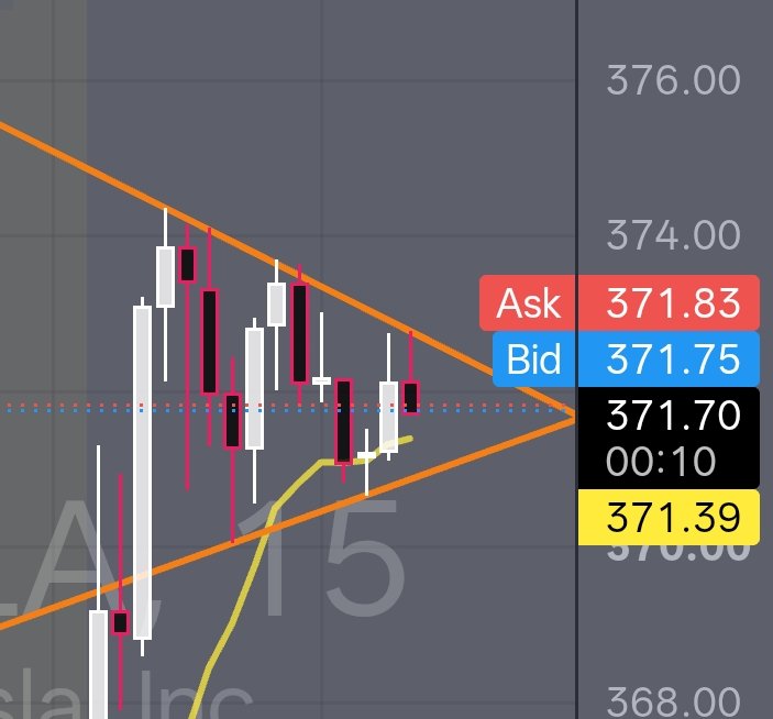 P_A_Bronson's tweet photo. $tsla 15min eq a la bullflag https://t.co/zPMvDQ2n2v
