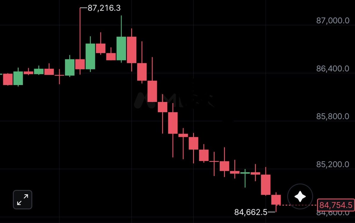 rektober's tweet photo. bulls will stare at u right in the eyes and tell u this is bullish PA and uptober is starting xd https://t.co/oEmUHmlxjm