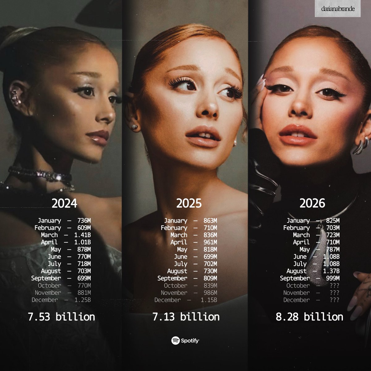 darianabrande tweet picture