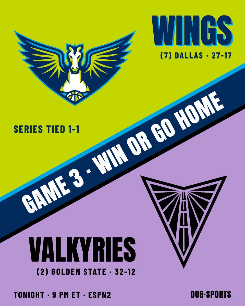 dubsportsapp's tweet photo. The #WNBA playoffs continue tonight with another win or go home game 3, between the #Wings and #Valkyries in #ballhalla

The Aces took down the Fever last night to send them home in an absolute battle, they’ll move on to play the winner of tonight’s matchup in the semifinals https://t.co/J0OwTtemSY
