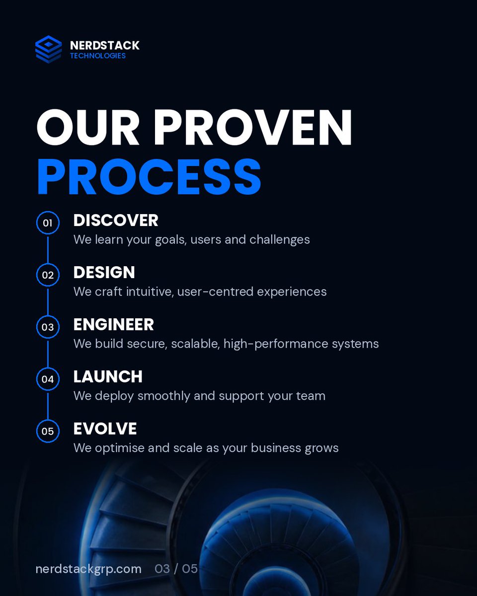 nerdstacktech's tweet photo. #TechForGood #StartupValidation #BusinessAutomation https://t.co/LBwNFmv7WJ