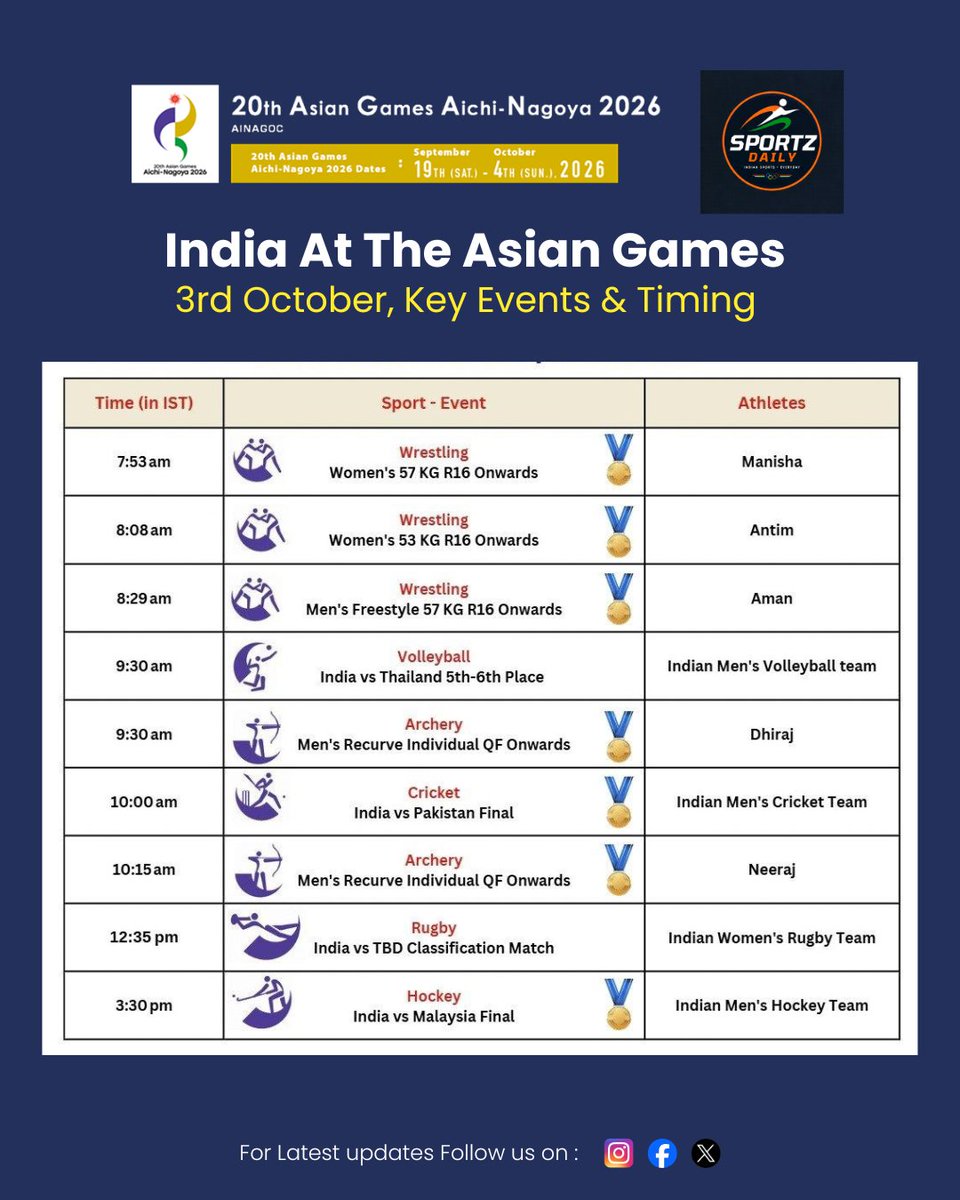SportzDaily_IN's tweet photo. 🇮🇳🔥 INDIA AT ASIAN GAMES 2026 — 3 OCTOBER SCHEDULE! 

#AsianGames2026 #TeamIndia #IndiaAtAsianGames #AsianGames #3October #Cricket #Hockey #Archery #Wrestling #Golf #Taekwondo #Rugby #Volleyball #Sailing #IndianSports #SportsIndia #AichiNagoya2026 https://t.co/g9qHg4ZvX7