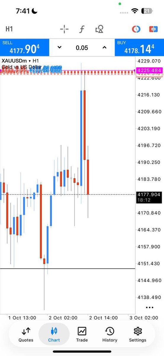 IChachar76121's tweet photo. #XAUUSD😡

NFP 

𝗧𝗣3 𝗛𝗜𝗧 𝗥𝗨𝗡𝗡𝗜𝗡𝗚 550+𝗣𝗜𝗣𝗦
𝗕𝗢𝗢𝗠 𝗕𝗢𝗢𝗠 𝗣𝗥𝗢𝗙𝗜𝗧😄😍✅

TRADE RISK MANAGEMENT✔️
Join for free signal 👇👇 
https://t.co/ebyotJyd5J https://t.co/RYj0uDwYvg