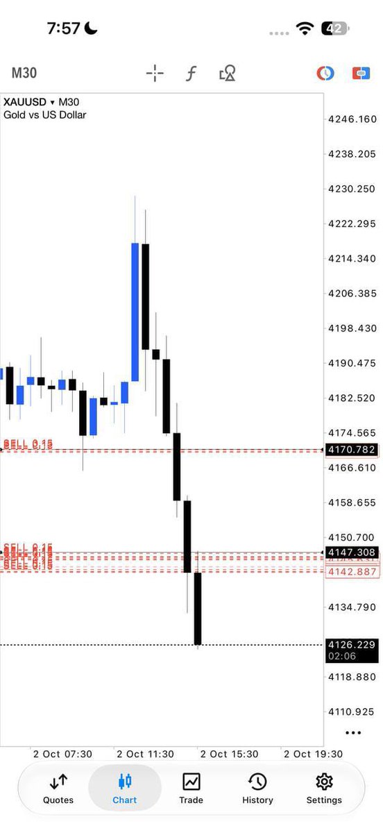 MChachar22479's tweet photo. #XAUUSD #GOLD                                    
Join my telegram channel for free signals
👇👇
https://t.co/WYgr1rih32
https://t.co/WYgr1rih32 https://t.co/tYMSoZahJ9