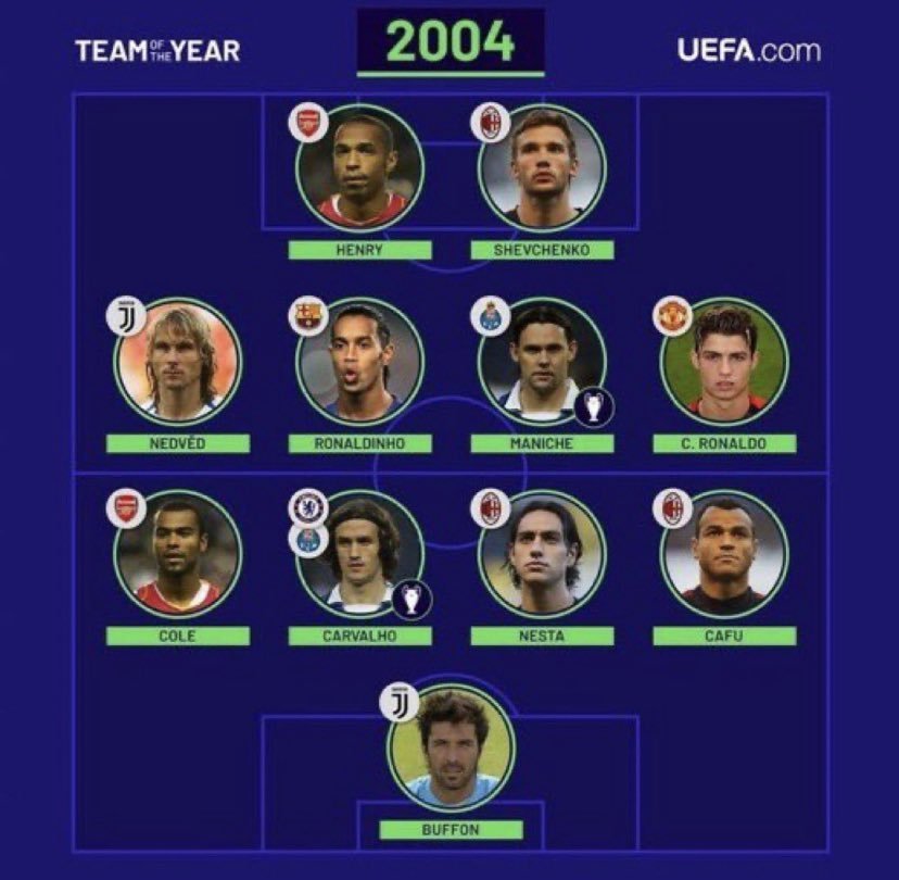 00sFootb4ll's tweet photo. UEFA Team of the Year 2004 ⭐️ https://t.co/lnvpzPeiwC